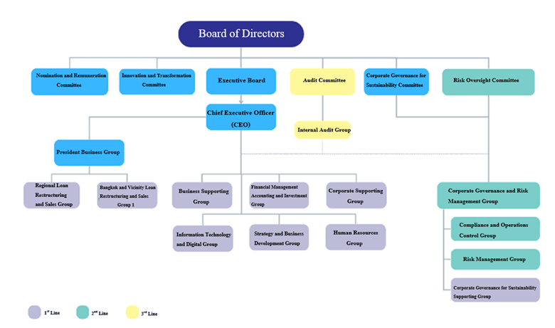 risk org structure en.png